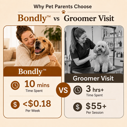 Bondly™ | Gentle Deshedding Brush for Dogs & Cats