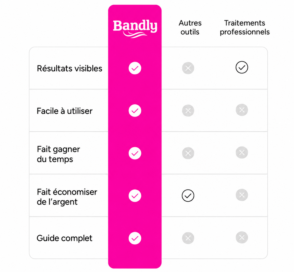 Bandly Sculpt 3 Pro
